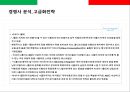 스파게티 전문점 프렌차이즈 사업계획서.ppt 18페이지