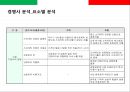 스파게티 전문점 프렌차이즈 사업계획서.ppt 20페이지