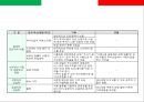 스파게티 전문점 프렌차이즈 사업계획서.ppt 21페이지
