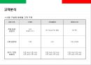 스파게티 전문점 프렌차이즈 사업계획서.ppt 22페이지
