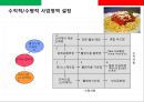 스파게티 전문점 프렌차이즈 사업계획서.ppt 25페이지