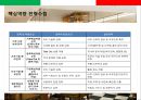 스파게티 전문점 프렌차이즈 사업계획서.ppt 27페이지