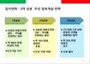 스파게티 전문점 프렌차이즈 사업계획서.ppt 29페이지