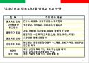 스파게티 전문점 프렌차이즈 사업계획서.ppt 30페이지
