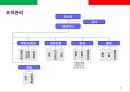 스파게티 전문점 프렌차이즈 사업계획서.ppt 32페이지