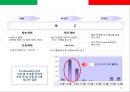스파게티 전문점 프렌차이즈 사업계획서.ppt 34페이지