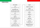 스파게티 전문점 프렌차이즈 사업계획서.ppt 36페이지