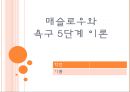 매슬로우와 욕구 5단계 이론 PPT 프레젠테이션 1페이지