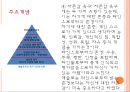 매슬로우와 욕구 5단계 이론 PPT 프레젠테이션 10페이지