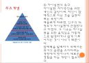 매슬로우와 욕구 5단계 이론 PPT 프레젠테이션 11페이지