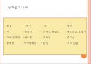 매슬로우와 욕구 5단계 이론 PPT 프레젠테이션 13페이지
