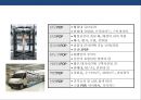 인스토어 프로모션(in-store promotion)의 이해 및 사례분석 표준화와 특성화 전략  9페이지