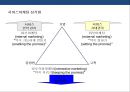 인스토어 프로모션(in-store promotion)의 이해 및 사례분석 표준화와 특성화 전략  17페이지