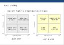 인스토어 프로모션(in-store promotion)의 이해 및 사례분석 표준화와 특성화 전략  20페이지