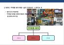 인스토어 프로모션(in-store promotion)의 이해 및 사례분석 표준화와 특성화 전략  28페이지