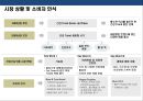 건강식품 시장의 이해 건강진단&식품 판매 사업 계획서  5페이지