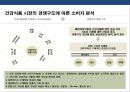 건강식품 시장의 이해 건강진단&식품 판매 사업 계획서  6페이지