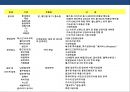 건강식품 시장의 이해 건강진단&식품 판매 사업 계획서  8페이지