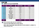 건강식품 시장의 이해 건강진단&식품 판매 사업 계획서  9페이지