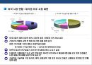 건강식품 시장의 이해 건강진단&식품 판매 사업 계획서  16페이지