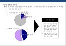 건강식품 시장의 이해 건강진단&식품 판매 사업 계획서  18페이지