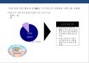 건강식품 시장의 이해 건강진단&식품 판매 사업 계획서  19페이지