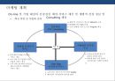 건강식품 시장의 이해 건강진단&식품 판매 사업 계획서  21페이지