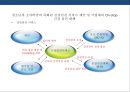 건강식품 시장의 이해 건강진단&식품 판매 사업 계획서  22페이지