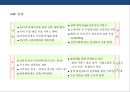 건강식품 시장의 이해 건강진단&식품 판매 사업 계획서  24페이지