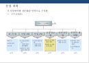 건강식품 시장의 이해 건강진단&식품 판매 사업 계획서  25페이지