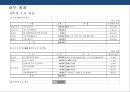 건강식품 시장의 이해 건강진단&식품 판매 사업 계획서  26페이지