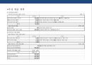건강식품 시장의 이해 건강진단&식품 판매 사업 계획서  28페이지