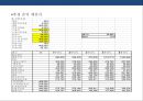 건강식품 시장의 이해 건강진단&식품 판매 사업 계획서  29페이지