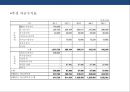 건강식품 시장의 이해 건강진단&식품 판매 사업 계획서  30페이지