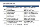 복합운송업의 이해 및 현황  6페이지