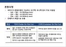 복합운송업의 이해 및 현황  7페이지
