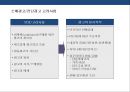 소매광고(전단,DM,쿠폰,SPAD) 의 이해 및 활용 전략  3페이지