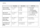 소매광고(전단,DM,쿠폰,SPAD) 의 이해 및 활용 전략  29페이지