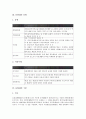 [문화재, 문화재 정의, 문화재 유형, 문화재 구분, 문화재 범위, 문화재 지정과 자료정리, 문화재 보존]문화재의 정의, 문화재의 유형, 문화재의 구분, 문화재의 범위, 문화재의 지정과 자료정리, 문화재 보존 분석 4페이지