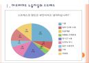 [아르바이트] 아르바이트의 문제점과 해결방안 PPT자료 3페이지