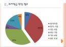 [아르바이트] 아르바이트의 문제점과 해결방안 PPT자료 7페이지
