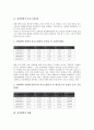 [정밀화학, 정밀화학 총요소생산성, 정밀화학 현황, 정밀화학 사례, 정밀화학 과제와 전망]정밀화학의 총요소생산성, 정밀화학의 현황, 정밀화학의 사례, 정밀화학의 과제와 전망 분석(정밀화학, 총요소생산성) 4페이지