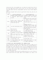  융의 분석심리학 이론과 지그문트 프로이드의 정신분석이론의 차이점을 간단히 설명하고 사회복지실천현장에서 분석심리학 이론이 미치는 영향에 대해 본인의 견해를 피력하시오. 2페이지