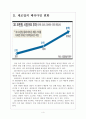 [3D프린터] 3D프린터 수요증가와 산업의 변화 보고서 4페이지