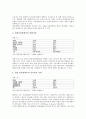 [차별(불평등), 직접차별, 간접차별]차별(불평등)과 직접차별, 차별(불평등)과 간접차별, 차별(불평등)과 여성노동자차별, 차별(불평등)과 여성장애인차별, 차별(불평등)과 성차별, 차별(불평등)과 취업차별 분석 7페이지