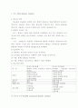 당뇨 (DM: diabetes mellitus)  1페이지