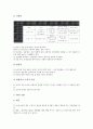 [신체검진방법, 체력, 아동, 흉곽과 폐, 유방암, 신장이식]체력의 신체검진방법, 아동의 신체검진방법, 흉곽과 폐의 신체검진방법, 유방암의 신체검진방법, 신장이식의 신체검진방법, 근골격계질환의 신체검진방법 8페이지