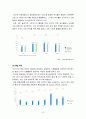 포스코(POSCO) 녹색경영 10페이지