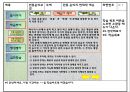 교직-코스웨어_설계_자료2 17페이지