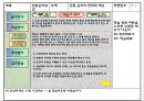교직-코스웨어_설계_자료2 18페이지